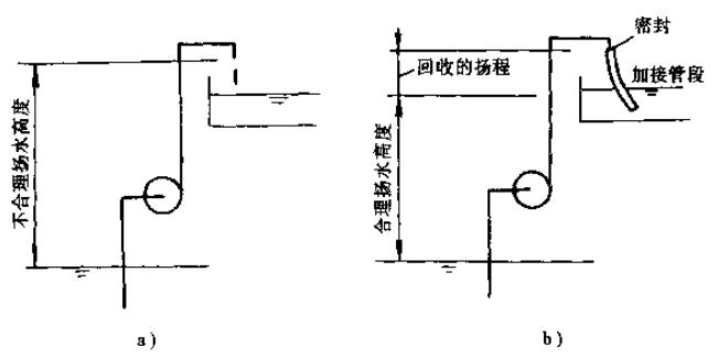 水系统的管路节能改造