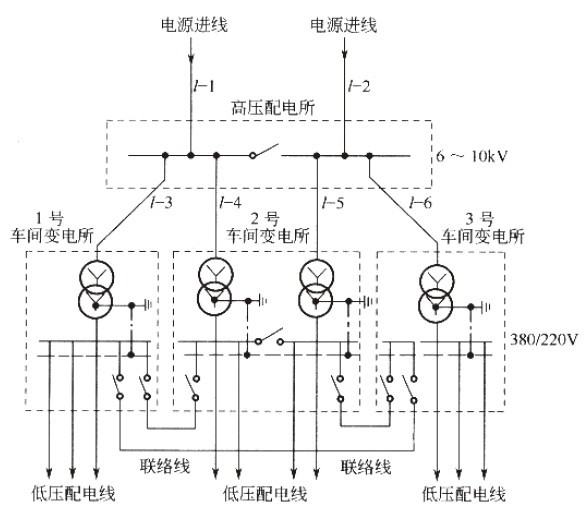 企业供电系统组成