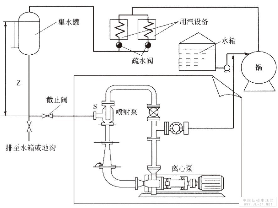 喷射泵工作原理图